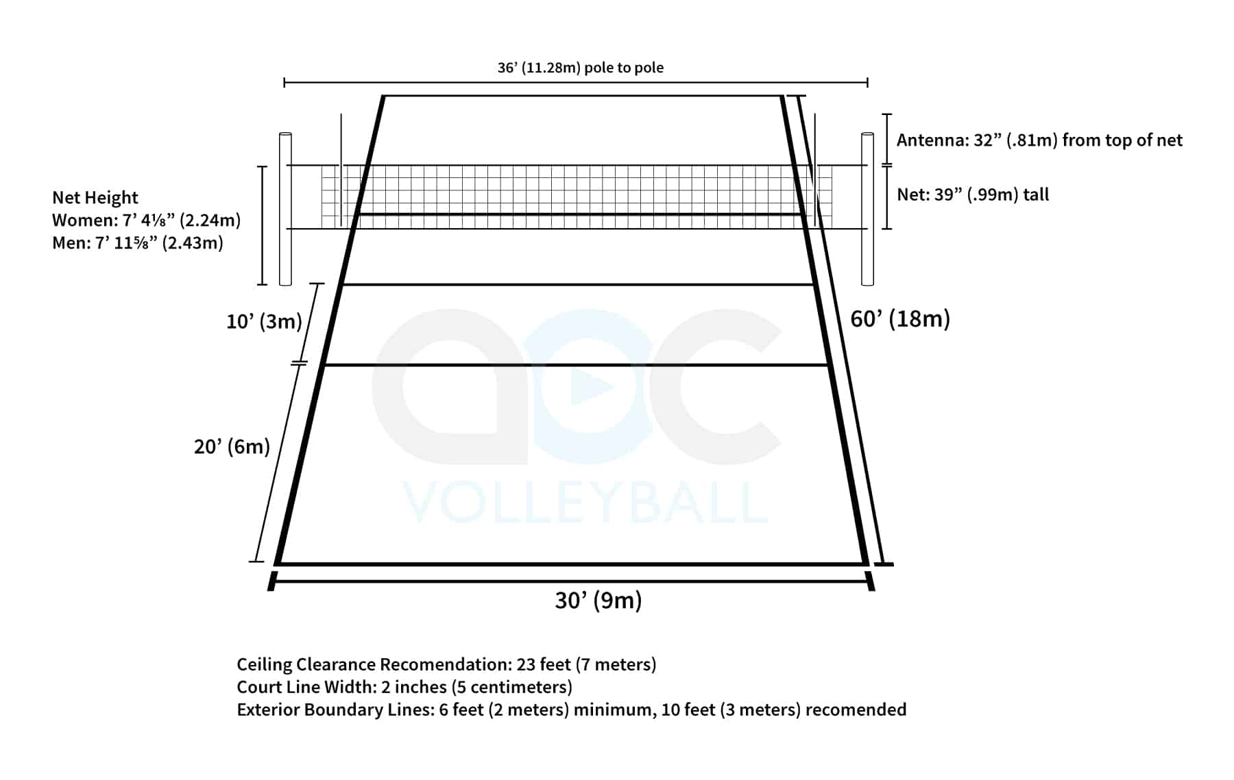 Indoor volleyball court dimensions and measurements