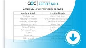 Accidental vs. Intentional